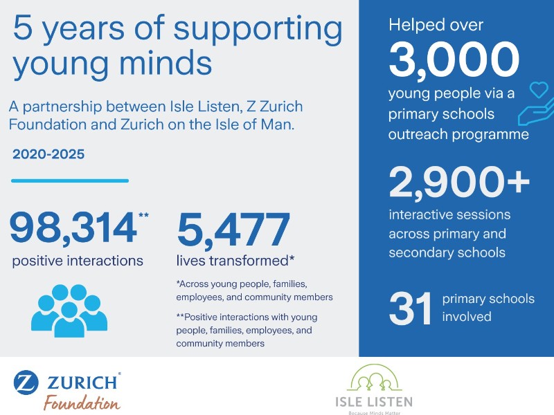 Isle Listen hails Zurich partnership as 