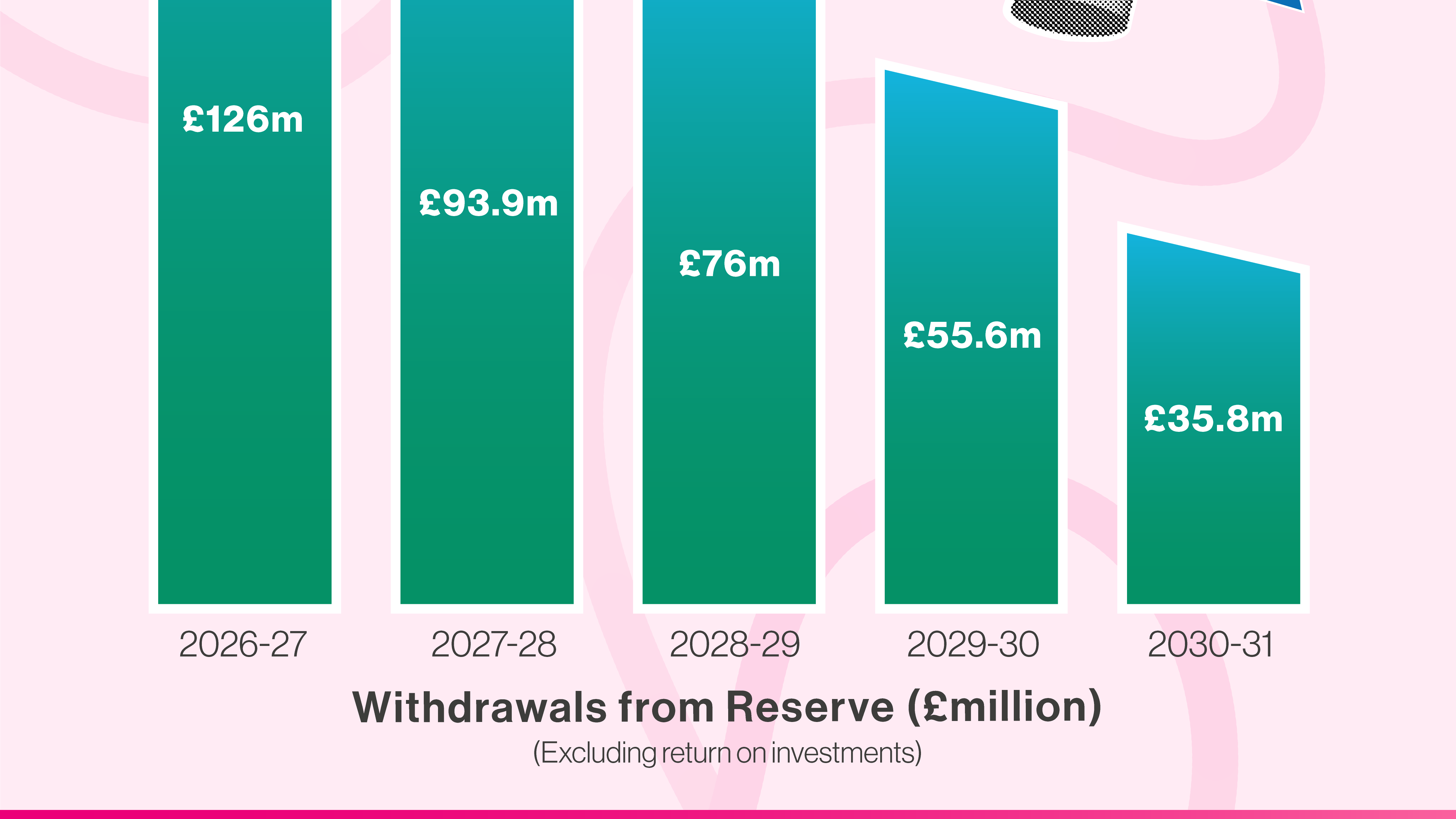 Isle of Man Budget 2026: Gov to take £12